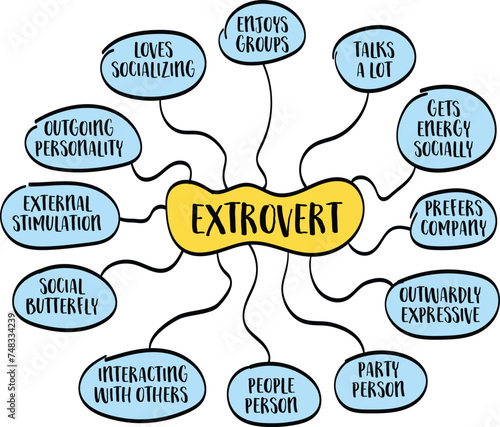 extrovert personality type, mind map infographics, psychology and personal development concept, vector sketch 