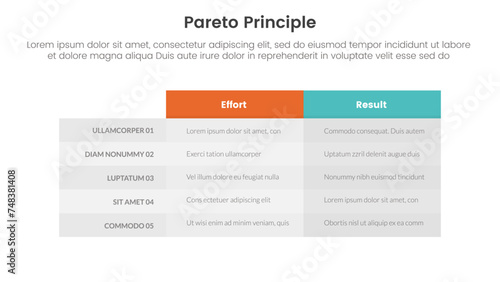 pareto principle comparison or versus concept for infographic template banner with box table column with two point list information