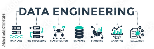 Data engineering banner web icon concept with icon of data lake, pre-processing, classification, database, statistics, analytics and evaluation. Vector illustration 