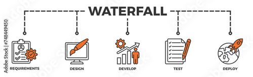 Waterfall banner web icon illustration concept with icon of requirements, design, develop, test and deploy