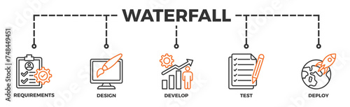 Waterfall banner web icon illustration concept with icon of requirements, design, develop, test and deploy