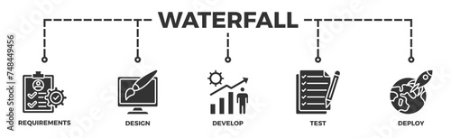 Waterfall banner web icon illustration concept with icon of requirements, design, develop, test and deploy