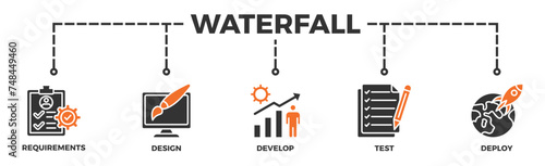 Waterfall banner web icon illustration concept with icon of requirements, design, develop, test and deploy