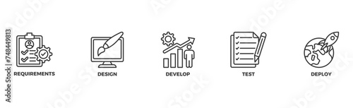 Waterfall banner web icon illustration concept with icon of requirements, design, develop, test and deploy