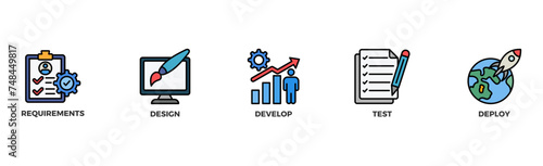 Waterfall banner web icon illustration concept with icon of requirements, design, develop, test and deploy