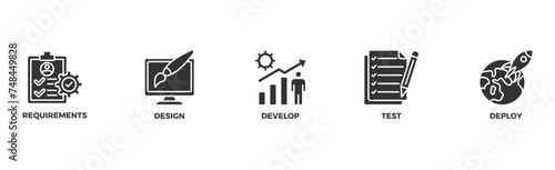 Waterfall banner web icon illustration concept with icon of requirements, design, develop, test and deploy