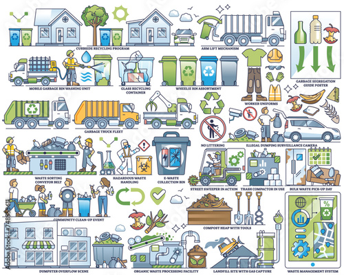 Garbage collection and sustainable waste elements in outline collection set. Labeled dump, litter and trash management items for recycle or segregation topics vector illustration. Landfill and bins.
