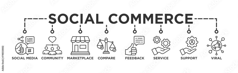 Social commerce banner web icon vector illustration concept with icon of social media, community, marketplace, compare, feedback, service, support and virals