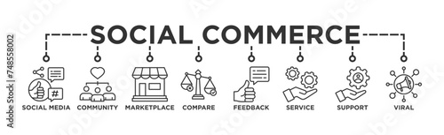 Social commerce banner web icon vector illustration concept with icon of social media, community, marketplace, compare, feedback, service, support and virals