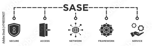 SASE banner web icon illustration concept of secure access service edge with icon of security, password, network, framework and support