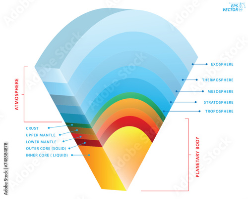 structure of sky, geography infographic concept. 3D Illustration