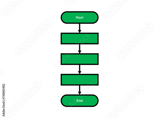 illustration of  Flowchart