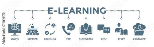 E-learning banner web icon illustration concept with icon of online, seminar, exchange, voip, knowledge, chat, study and download