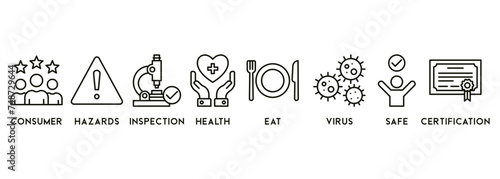 Food safety banner concept. Vector illustration with the icon of consumer, hazards, inspection, health, eat, virus, safe and certification photo