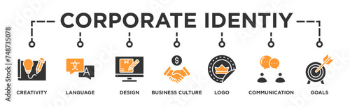 Corporate identiy banner web icon illustration concept with icon of creativity, language, design, business culture, logo, communication and goals photo