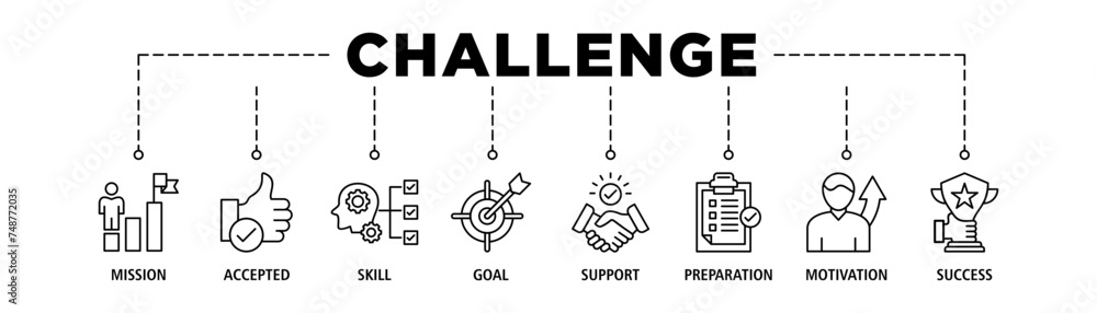 Challenge banner web icon set vector illustration concept with icon of mission, accepted, skill, goal, support, preparation, motivation and success Challenge banner web icon set vector illustration concept with icon of mission, accepted, skill, goal, support, preparation, motivation and success
