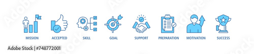 Challenge banner web icon set vector illustration concept with icon of mission, accepted, skill, goal, support, preparation, motivation and success