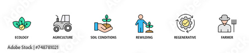 Permaculture banner web icon set vector illustration concept for land management and natural ecosystems with icon of ecology, agriculture, soil conditions, rewilding, regenerative, and farmer