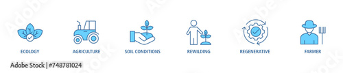 Permaculture banner web icon set vector illustration concept for land management and natural ecosystems with icon of ecology, agriculture, soil conditions, rewilding, regenerative, and farmer