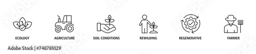 Permaculture banner web icon set vector illustration concept for land management and natural ecosystems with icon of ecology, agriculture, soil conditions, rewilding, regenerative, and farmer