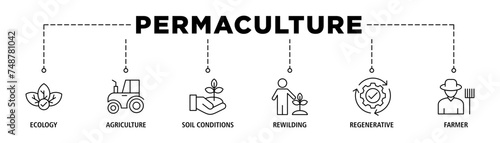 Permaculture banner web icon set vector illustration concept for land management and natural ecosystems with icon of ecology, agriculture, soil conditions, rewilding, regenerative, and farmer