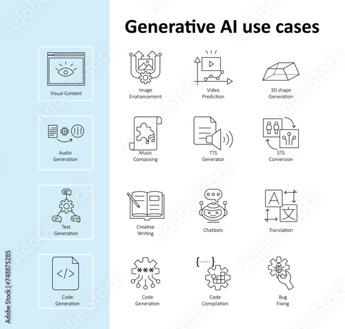 Generative AI Use Cases Vector Icons: Visual Content, Audio Generation, Text Generation, Code Generation set with editable stroke.