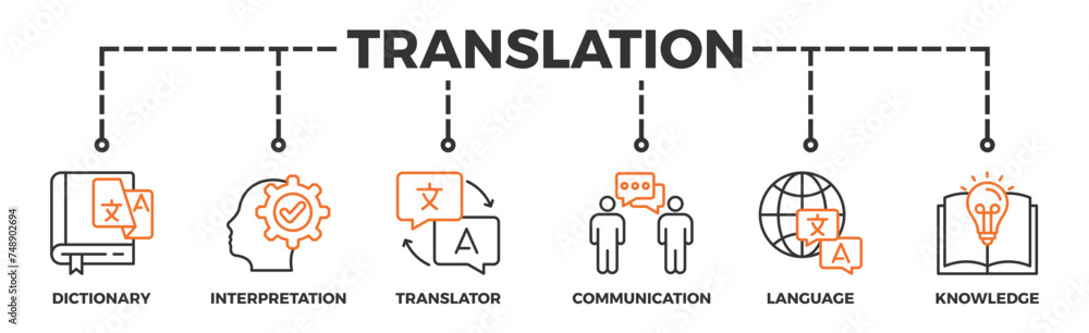 Translation banner web icon illustration concept with icon of dictionary, interpretation, translator, communication, language, and knowledge Translation banner web icon illustration concept with icon of dictionary, interpretation, translator, communication, language, and knowledge