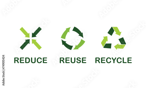 the main eco symbols 3 R's of the environment reduce reuse recycle