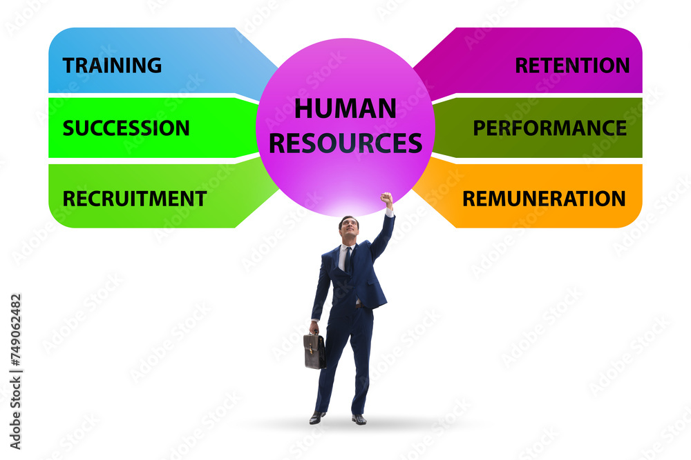 Human resources concept as important business element Human resources concept as important business element