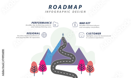 Roadmap Success Infographic