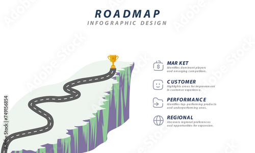 Roadmap Success Infographic