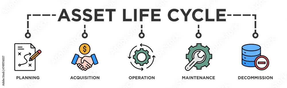 Asset life cycle banner web icon illustration concept with icon of planning, acquisition, operation, maintenance, and decommission Asset life cycle banner web icon illustration concept with icon of planning, acquisition, operation, maintenance, and decommission