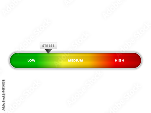 Stress meter