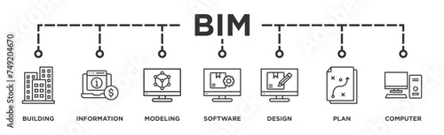 BIM banner web icon vector illustration concept for building information modeling with icon of building, information, modeling, software, design, plan, and computer photo