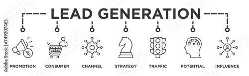 Lead generation banner web icon illustration concept with icon of promotion, consumer, channel, strategy, traffic, potential and influence