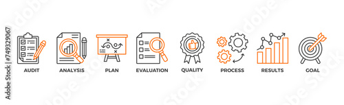 Assessment banner web icon vector illustration for accreditation and evaluation method on business and education with audit, analysis, plan, evaluation, quality,process,results and goal icon