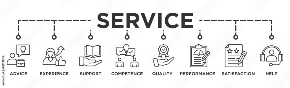 Service banner web icon vector illustration concept for customer and technical support with icon of advice, experience, support, competence, quality, performance, satisfaction, help, and call center Service banner web icon vector illustration concept for customer and technical support with icon of advice, experience, support, competence, quality, performance, satisfaction, help, and call center