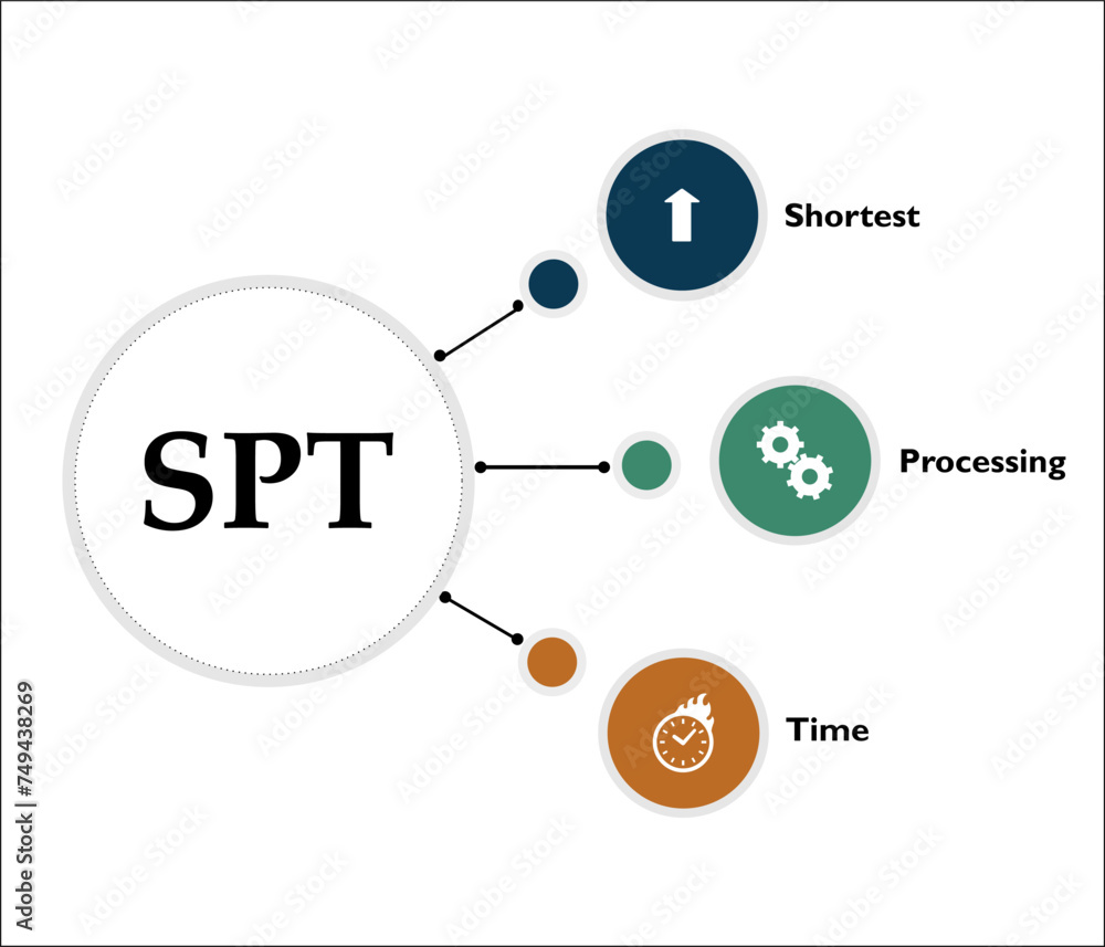 SPT - Shortest processing time acronym. Infographic template with icons SPT - Shortest processing time acronym. Infographic template with icons