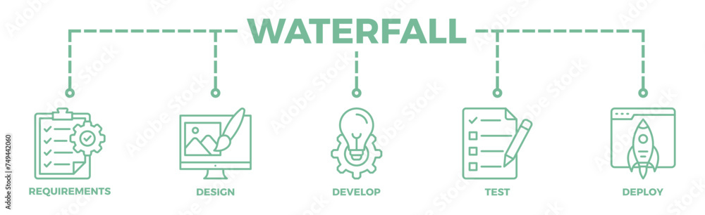 Waterfall banner web icon illustration concept with icon of requirements, design, develop, test and deploy Waterfall banner web icon illustration concept with icon of requirements, design, develop, test and deploy