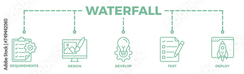 Waterfall banner web icon illustration concept with icon of requirements, design, develop, test and deploy