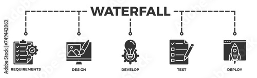 Waterfall banner web icon illustration concept with icon of requirements, design, develop, test and deploy