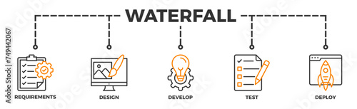 Waterfall banner web icon illustration concept with icon of requirements, design, develop, test and deploy