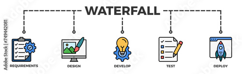 Waterfall banner web icon illustration concept with icon of requirements, design, develop, test and deploy