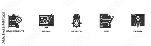 Waterfall banner web icon illustration concept with icon of requirements, design, develop, test and deploy