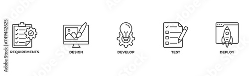 Waterfall banner web icon illustration concept with icon of requirements, design, develop, test and deploy