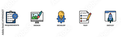 Waterfall banner web icon illustration concept with icon of requirements, design, develop, test and deploy