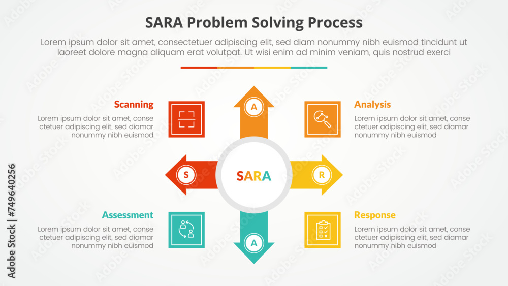 SARA model problem solving infographic concept for slide presentation with big circle and arrow spreading with 4 point list with flat style SARA model problem solving infographic concept for slide presentation with big circle and arrow spreading with 4 point list with flat style