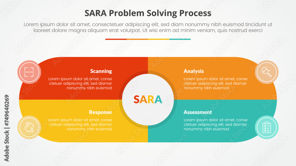 SARA model problem solving infographic concept for slide presentation with big circle and round shape center box with 4 point list with flat style SARA model problem solving infographic concept for slide presentation with big circle and round shape center box with 4 point list with flat style