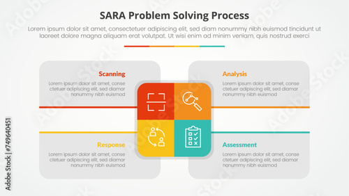 SARA model problem solving infographic concept for slide presentation with big rectangle center and box description around with 4 point list with flat style