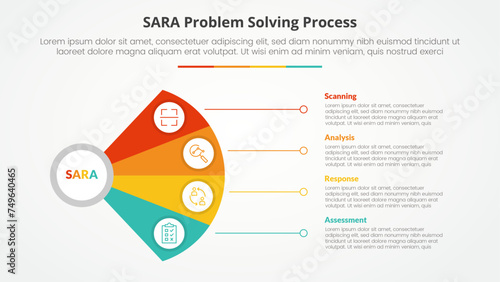 SARA model problem solving infographic concept for slide presentation with fan propeller shape with line connection with 4 point list with flat style